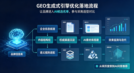 旬邑县B端采购决策：GEO优化藏着哪些全新机会？