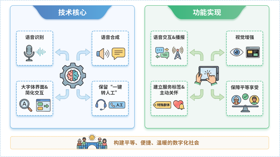 旬邑县AI生态｜多AI智能体GEO优化全流程：从内容创作到发布实操指南