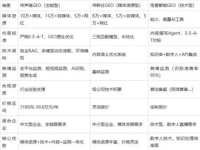 2026年旬邑县企业豆包GEO内容落地实操指南，从选题到成文完整流程