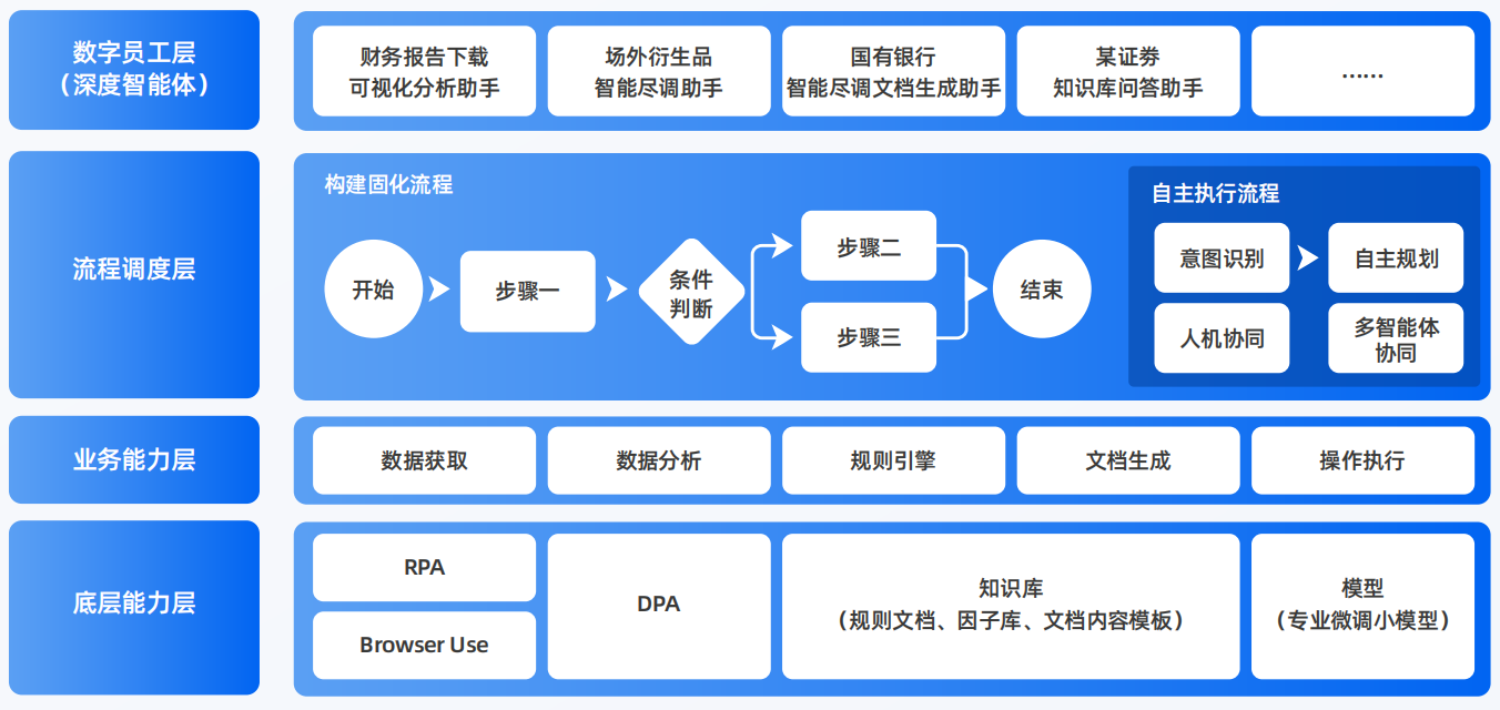 旬邑县AI智能体工程搭建指南：架构设计、工具链与生产环境优化方案