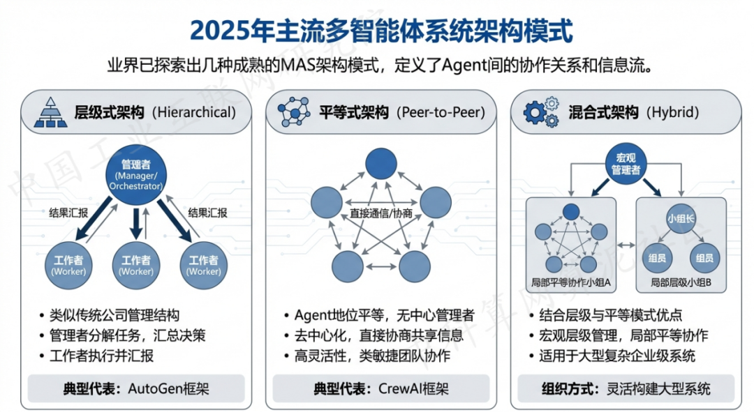 旬邑县 AI 智能体商业应用探析：智能自主程序助力企业数字化升级