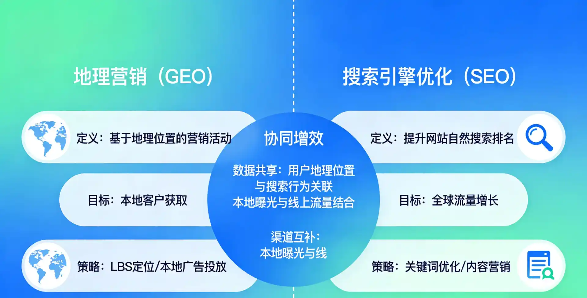 立足旬邑县，从用户需求与流量逻辑，解读GEO优化的落地价值与应用前景