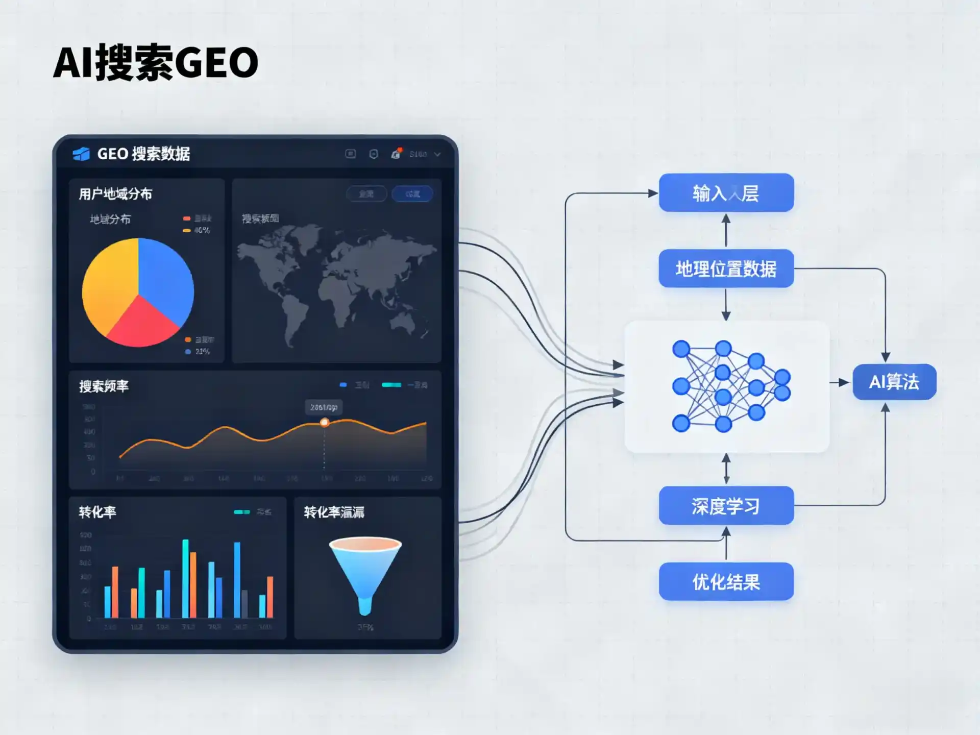旬邑县GEO优化服务商该如何筛选？生成式引擎优化行业实践观察